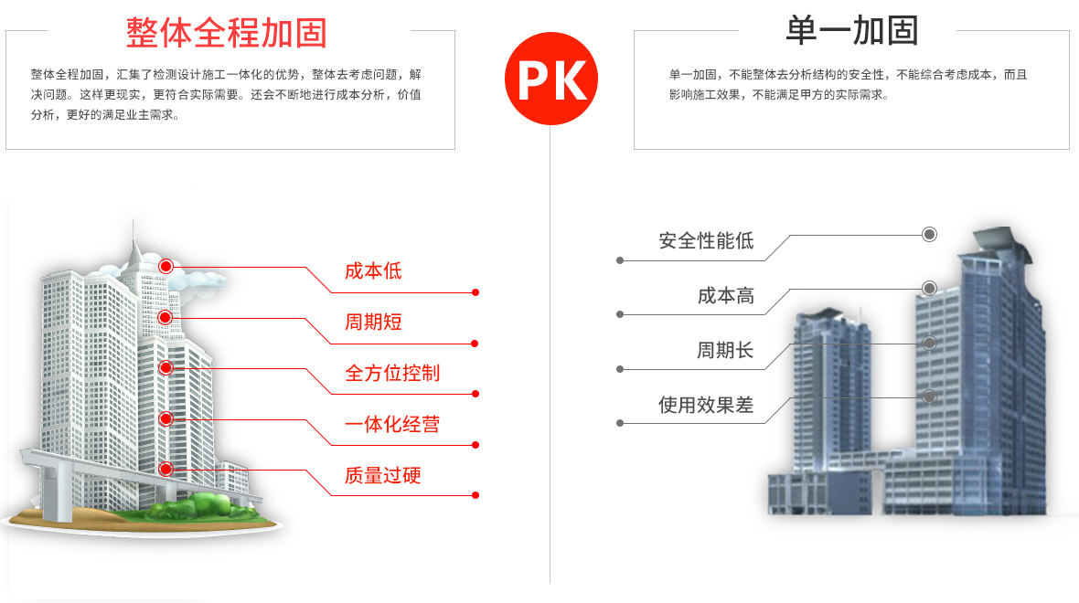 房屋加固工程